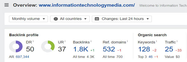 Domain Rating of Information Technology Media
