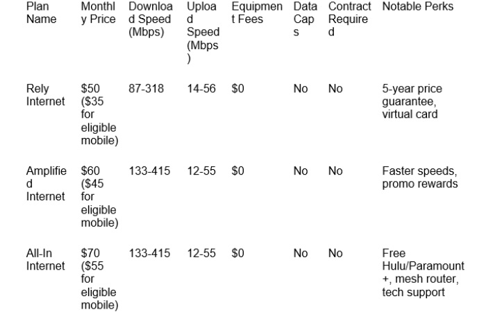 t-mobile internet content