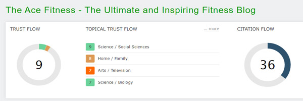 Trust Flow of The Ace Fitness