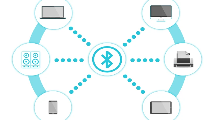 What is Bluetooth? Definition, Uses, Types [2025]